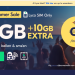 Lycamobile.nl: Betaalbare internationale telefonie en flexibele bundels
