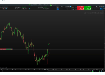 AplusAlgos – En smartare väg till effektiv aktiehandel