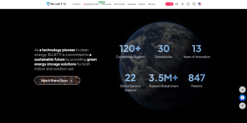 Reliable Power Solutions For Home And Outdoor Use With BLUETTi